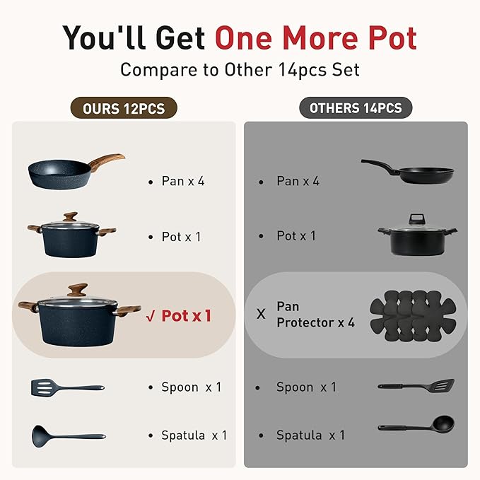 DisDelight Induction Pots and Pans Set Non Stick Nonstick Granite Kitchen Cookware Sets Blue Cooking Pans PFOA &amp PFOS Free
