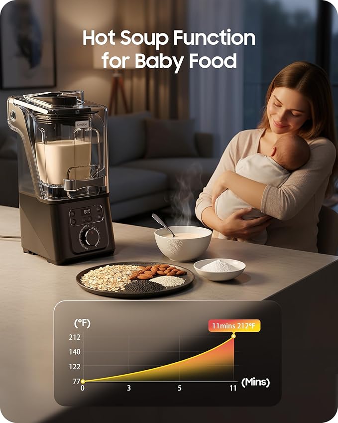 Professional Commercial Vacuum Blender with Quiet Shield 2026 Upgraded 40000 RPM 56oz Eastman Tritan Cup for Smoothie Nut Milk Hot Soup Baby Food Self-Clean 5-Year Full Warranty