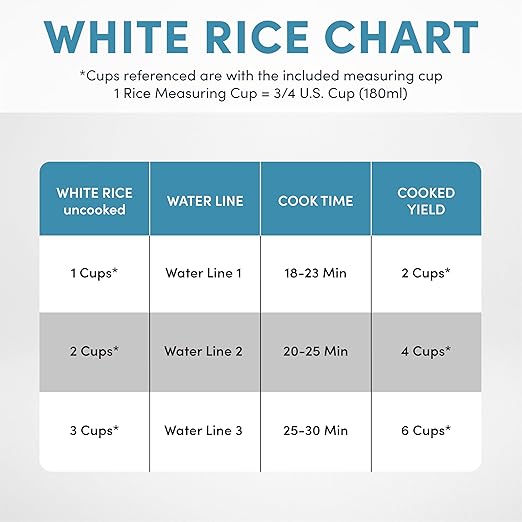 Aroma Housewares 6-Cup (Cooked) (3-Cup UNCOOKED) Pot-Style Rice Cooker (ARC-743G)  White