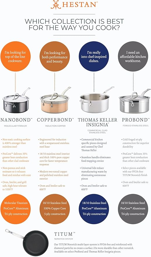 Hestan ProBond - Professional Clad Stainless Steel 5-Piece Ultimate Cookware Set Induction Compatible