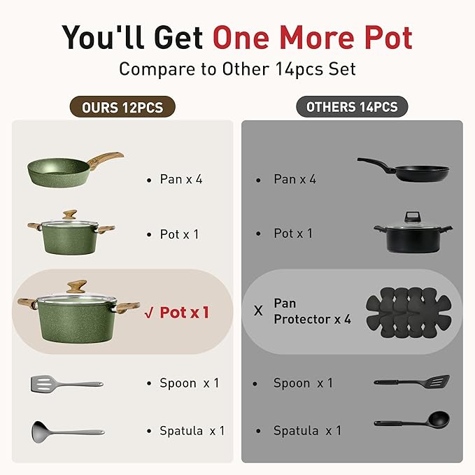 DishDelight Induction Pots and Pans Set Non Stick 12 Piece Nonstick Induction Granite Kitchen Cookware Sets Induction Cookware Nonstick Granite Cooking Set PFOA&ampPFOS Free Green