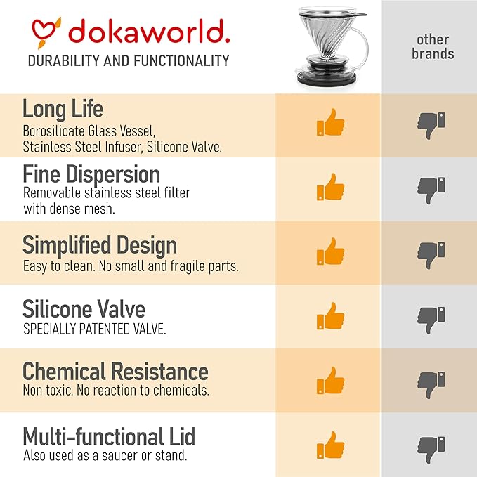 Pour Over Coffee Maker – Borosilicate Glass Dripper with Stainless Steel Reusable Filter Manual Eco Brewer Plastic-Free Non-Toxic Coffee Station Innovation Infuser for Daily Brewing