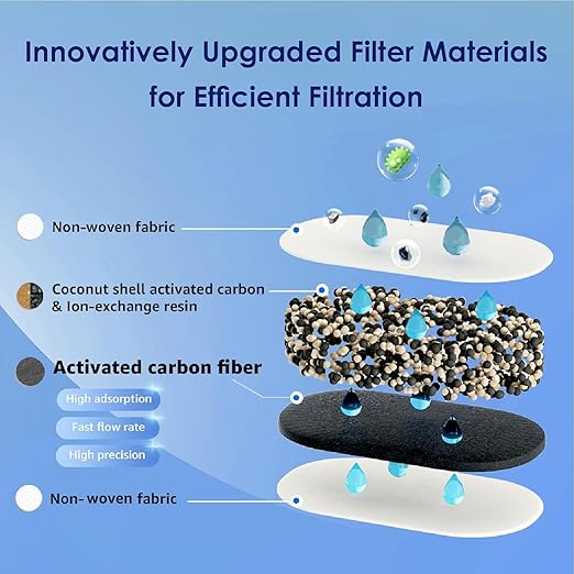 Waterdrop 200-Gallon Long-Life 10-Cup Water Filter Pitcher with 1 Filter NSF Certified 5X Times Lifetime Reduces PFOA/PFOS Chlorine BPA Free Blue