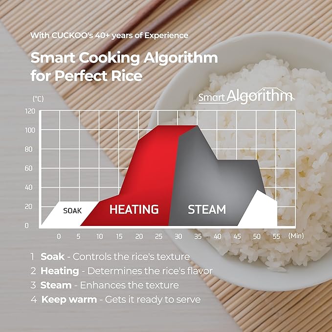 CUCKOO CR-1020F | 10-Cup (Uncooked) Micom Rice Cooker | 16 Menu Options: White Rice Brown Rice &amp More Nonstick Inner Pot Designed in Korea | White (Renewed)