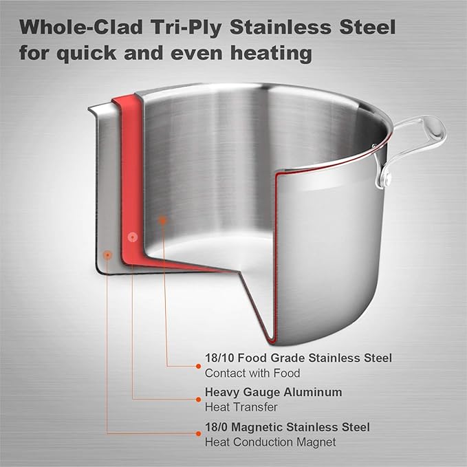 Duxtop Whole-Clad Tri-Ply Stainless Steel Induction Cookware Set 10PC Kitchen Pots and Pans Set &amp Whole-Clad Tri-Ply Stainless Steel Stockpot with Lid 8 Quart Kitchen Induction Cookware