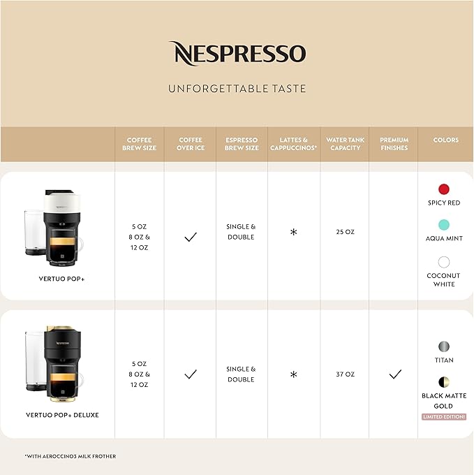 Nespresso Vertuo Pop+ Coffee and Espresso Maker by Breville Aqua Mint Descaling Kit