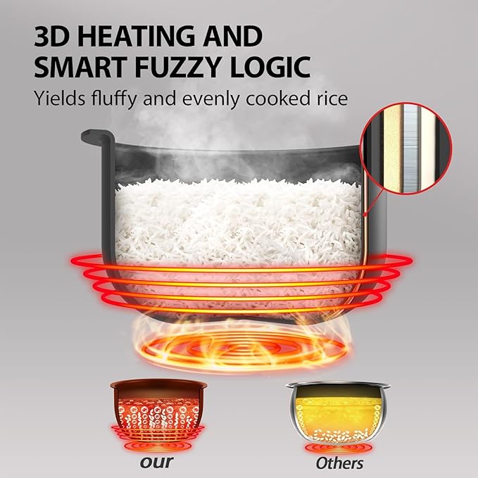 Smart Rice Cooker 5L Slow Cooker and Steame with 5 Cooking Functions and Non-stick Coating Dual Bile Dual Mode