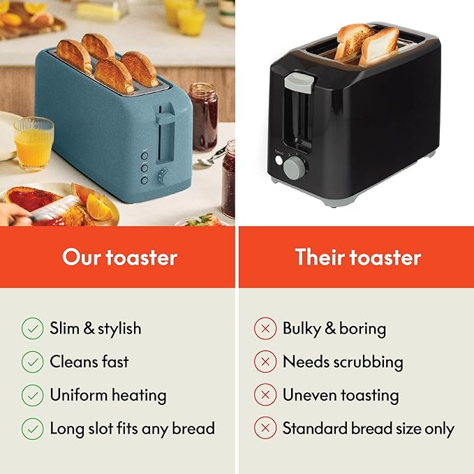 bella 4 Slice Slim Toaster Fits-anywhere Kitchenware 6 Setting Shade Control with Reheat &amp Cancel Buttons Fits Sourdough 10” Long Slot Anti Jam &amp Auto Shutoff 900 Watt Surf