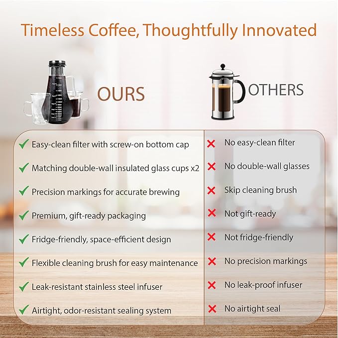 James Bentley Complete Cold Brew Coffee Set – Cold Brew Coffee Maker Glass for Hot and Cool Drinks Fridge Friendly — Glass Carafe Stainless Steel Infuser Double Wall Cups x2 &amp Cleaning Brush