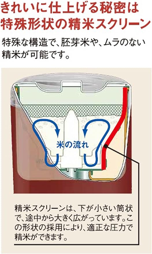 household rice milling machine magic mill [- 5 people] RSKM5D