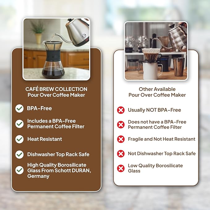CAFE BREW COLLECTION Pour Over Coffee Maker with Permanent Filter 1.2 Liter 40 Ounce Black Band