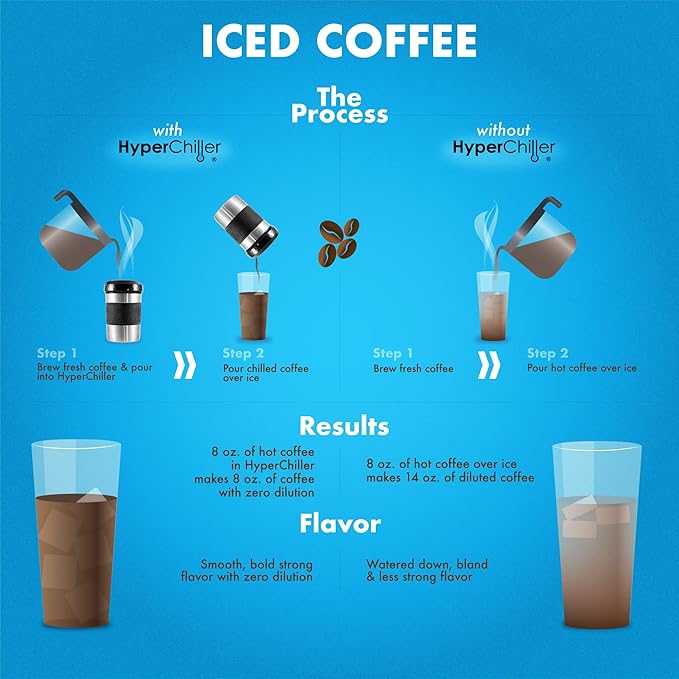 The Original but NEW Stainless-Steel HyperChiller HC2SS Patented Iced Coffee/Beverage Cooler Ready in One Minute Reusable for Iced Tea Wine Spirits Alcohol Juice 12.5 oz Stainless Steel