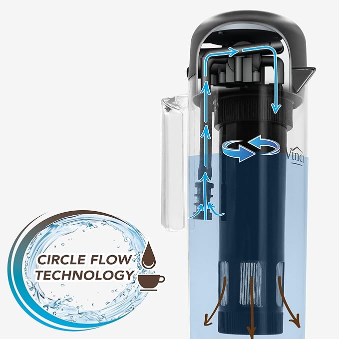 VINCI Express 2 Electric Cold Brew Coffee Maker: 37 oz. Fast Customizable Low-Acid Brews with Patented Circle Flow Technology 3 Brew Settings Self-Cleaning Function (Plastic Carafe)