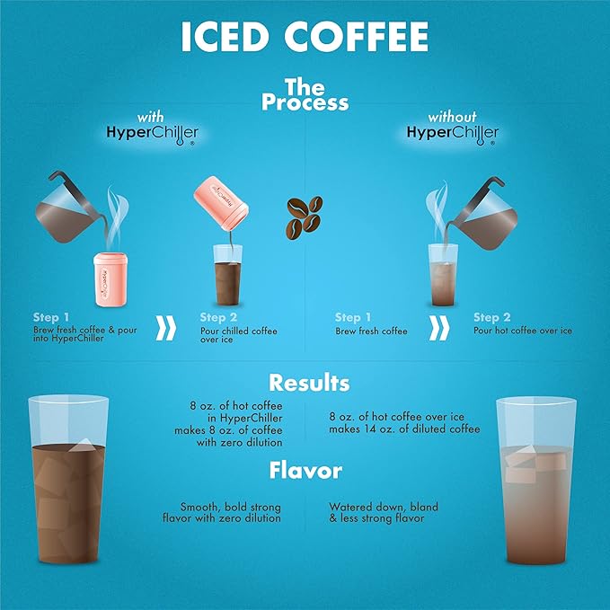HyperChiller HC2RG Patented Iced Coffee/Beverage Cooler NEW IMPROVEDSTRONGER AND MORE DURABLE! Ready in One Minute Reusable for Iced Tea Wine Spirits Alcohol Juice 12.5 Oz Rose Gold