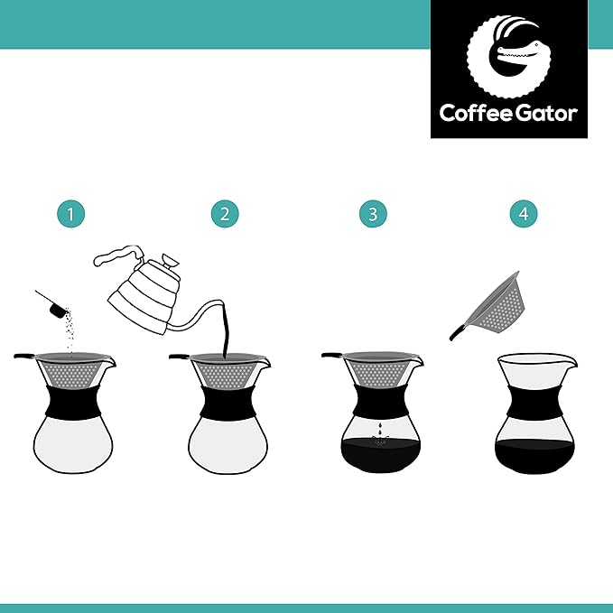 Coffee Gator Pour Over Coffee Maker - 27oz High Heat Borosilicate Glass with Reusable Stainless Steel Filter Drip Coffee Brewer Dripper Set Carafe 800ml Clear