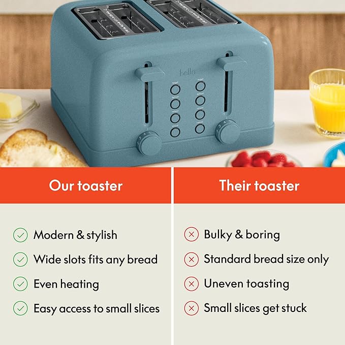bella 4 Slice Toaster 6 Setting Shade Control with Reheat &amp Cancel Buttons Removable Crumb Tray Anti Jam &amp Auto Shutoff 900 Watt Surf