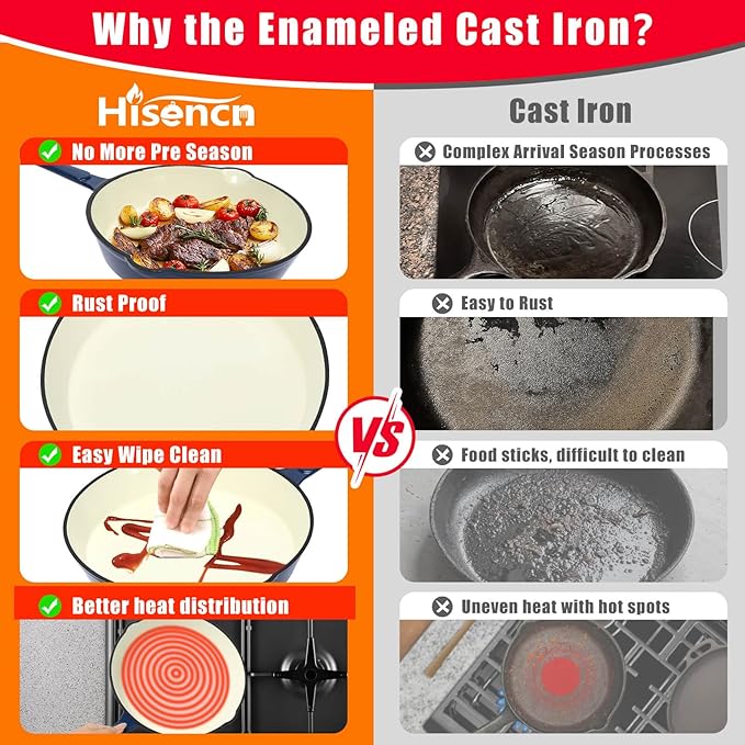 Hisencn Enameled Cast Iron Skillet Set - 3 Piece Ceramic Coated Fry Pan Set(8''9.5'' 11'') PFAS/PTFE/PFOA Free Oven &amp Induction Safe Navy Blue Cookware for Gas/Electric Stovetop