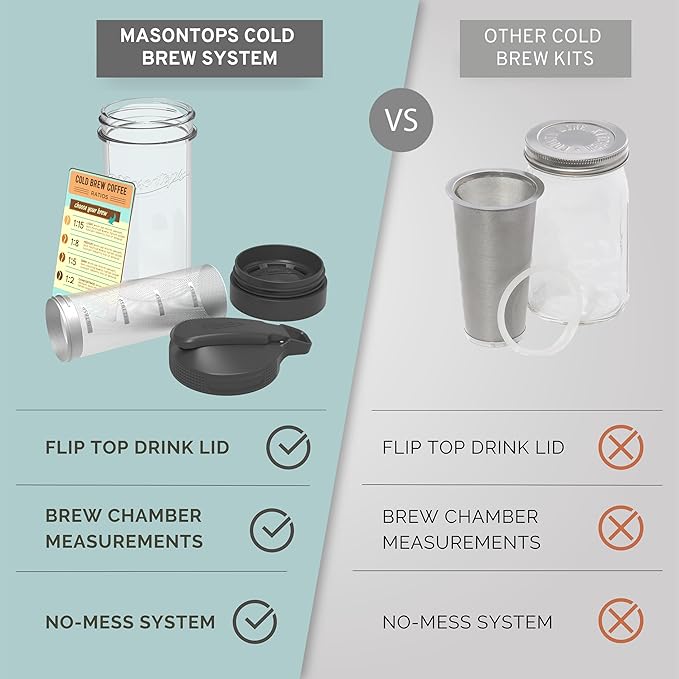 Masontops Cold Brew Makers Kit - Deluxe Iced Coffee Maker with Glass Pitcher &amp Stainless Steel Mesh Filter - Easy Pour Fridge Cold Brewer System