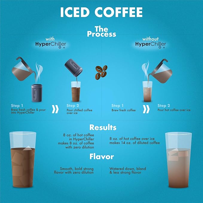 HyperChiller HC2BG Patented Iced Coffee/Beverage Cooler NEW IMPROVEDSTRONGER AND MORE DURABLE! Ready in One Minute Reusable for Iced Tea Wine Spirits Alcohol Juice 12.5 Oz Slate Blue