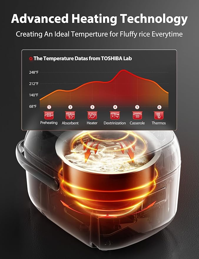 TOSHIBA Rice Cooker Small 3-Cup Uncooked– LCD Display with 8 Cooking Functions: Rice Oatmeal Mixed Grains and More NonStick Inner Pot Grey