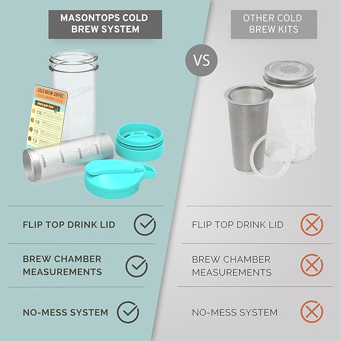 Masontops Cold Brew Makers Kit - Deluxe Iced Coffee Maker with Glass Pitcher &amp Stainless Steel Mesh Filter - Easy Pour Fridge Cold Brewer System
