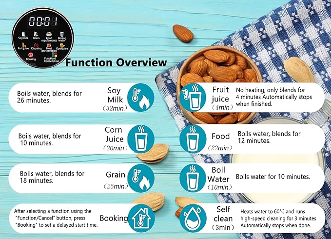 50oz Nut Milk Maker &amp Grinders 10-in-1 Soy Almond Oat &amp Rice Milk Maker with 12 Stainless Steel Blades Vegan Blender with Delay Start Boil Water &amp Easy Self-Cleaning