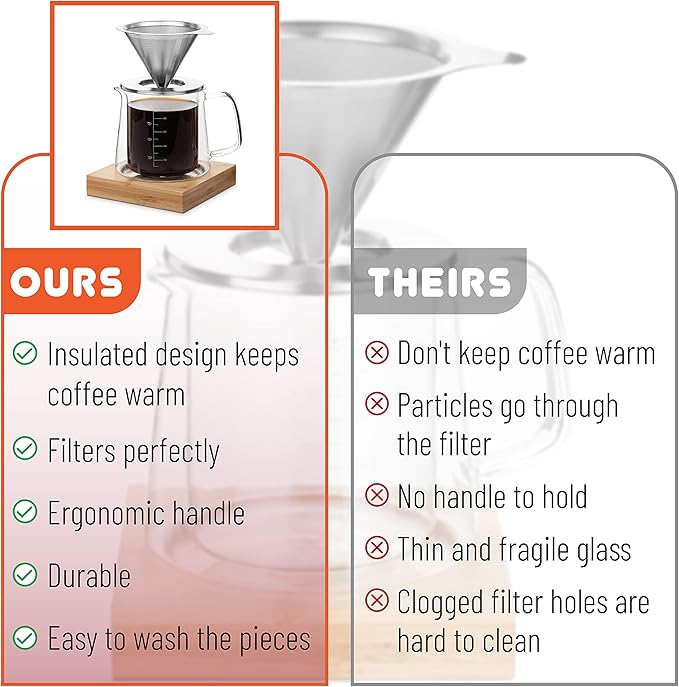 Brew To A Tea BTaT- Pour Over Coffee Maker Set Double Wall Glass 16 oz Drip Coffee Maker Pour Over Permanent Filter