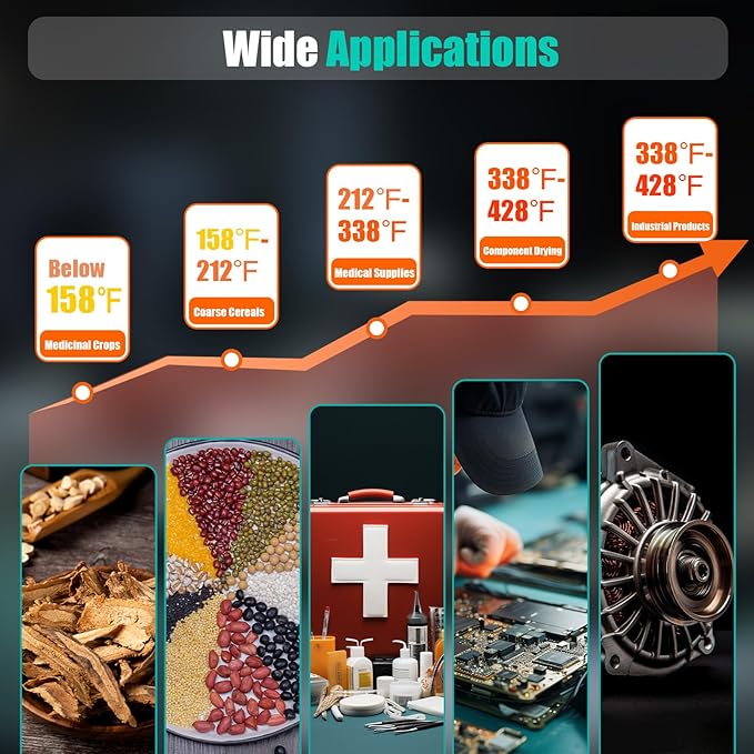 Digital Forced Air Convection Drying Oven1000W 110V Lab Oven with Adjustable Fan and Temperature Control RT+18°F~572°FStainless Steel Chamber for Industrial Laboratory Curing(Green)