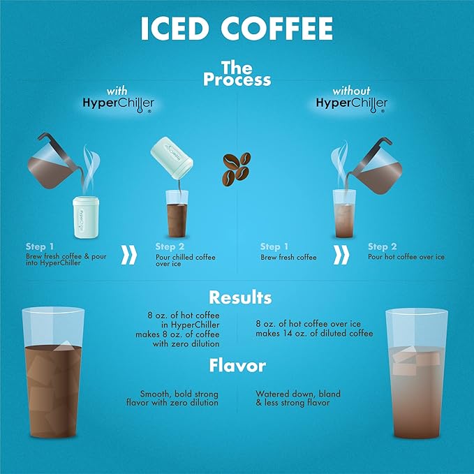 HyperChiller HC2AS Patented Iced Coffee/Beverage Cooler NEW IMPROVEDSTRONGER AND MORE DURABLE! Ready in One Minute Reusable for Iced Tea Wine Spirits Alcohol Juice 12.5 Oz Aqua Sky