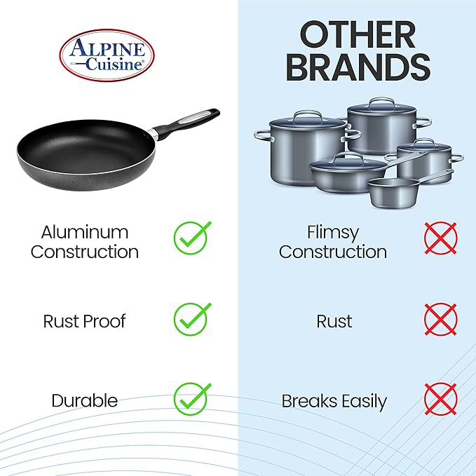 Alpine Cuisine Fry Pan 2-Piece Nonstick Coating Gray Frying Pans Nonstick for Stove with Stay Cool &amp Comfortable Handle Durable Nonstick Cookware Ideal for Family