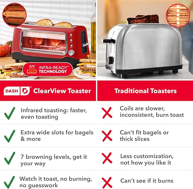 Dash Clear View Toaster - Features Large Window &amp Extra-Wide Slots - Auto-Shut Off Feature - Bagel Functions &amp Seven-Browning Levels - 1-Touch Defrost - Red