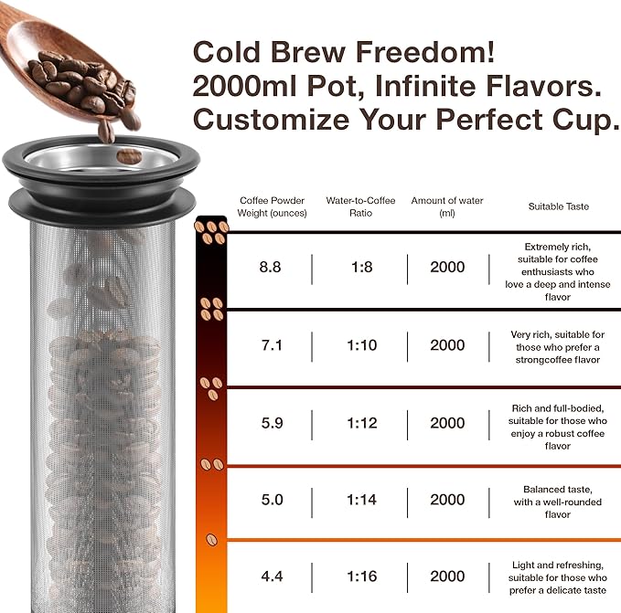 TRINIDa Cold Brew Pitcher 2000ml/67oz High Borosilicate Glass -4°F to 266°F Stainless Steel 150 Mesh Easy Clean Family Size Glass Pitcher Ideal coffee gifts Cold Brew Coffee Maker