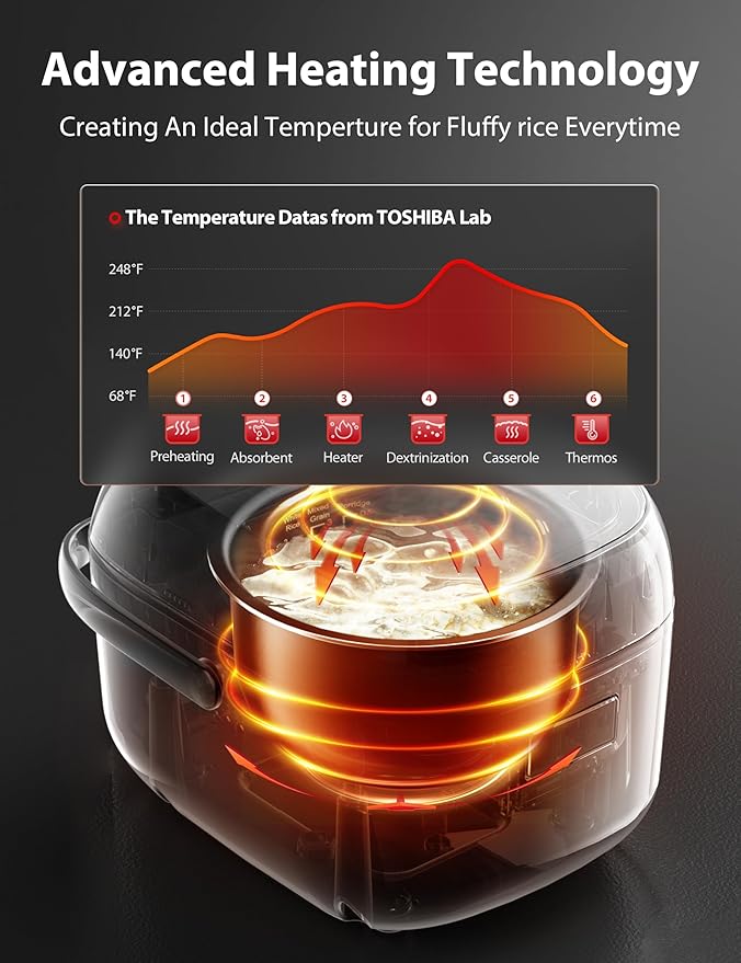 TOSHIBA Rice Cooker Small 3-Cup Uncooked– LCD Display with 8 Cooking Functions: Rice Oatmeal Mixed Grains and More NonStick Inner Pot Grey