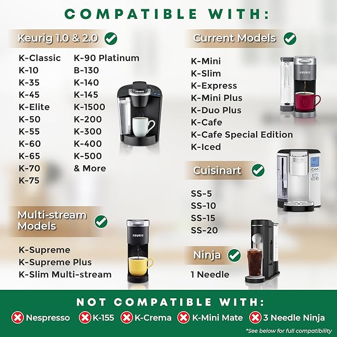 SavePod Coffee Pod Maker with Reusable Coffee Pods Compatible with Keurig and K-Cup Coffee Machines Smart Easy to Use &amp Convenient (Black Small)