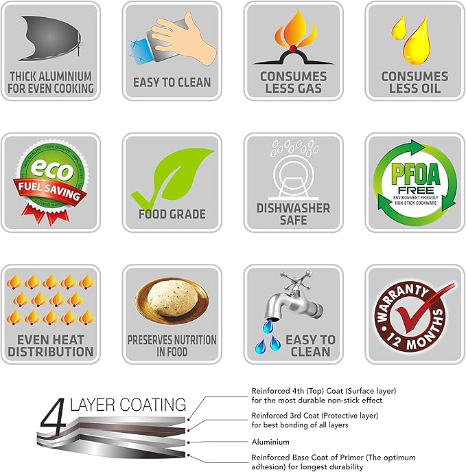 Sumeet NonStick Musta Cookware Set (Mini Multi Snack Maker - 4 Cavity -19.5cm + Frypan with Glass Lid - 1.5Ltr - 22Cm Dia + Tapper pan - 0.6Ltr - 20Cm Dia + Conceve/Roti Tawa - 28Cm Dia)