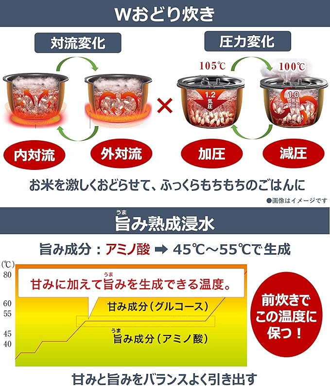 Panasonic Variable Pressure IH Jar Rice CookerW ODORIDAKI SR-JW058-W (Rich White)【Japan Domestic Genuine Products】【Ships from Japan】