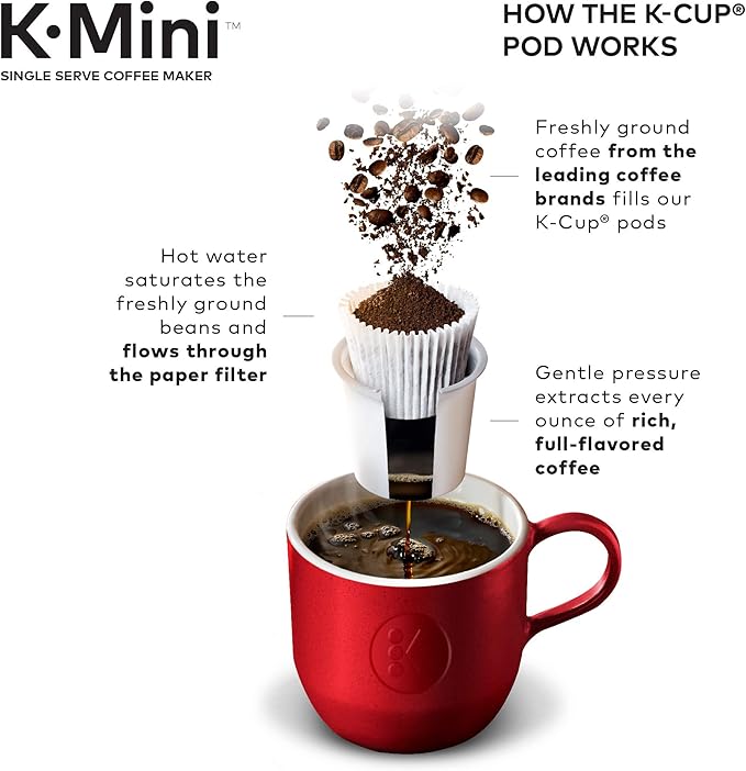 Keurig K-Mini K15 Single Serve K-Cup Pod Coffee Maker Black