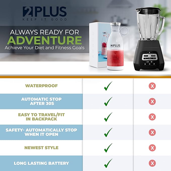 2Plus Portable Blender – 350ml Fresh Juice mini–Bottle Blender with BPA-Free – USB Rechargeable Personal Blender Cup for Smoothies Shakes Juices– Leakproof Handheld Blender for Travel Office Gym