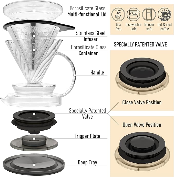 Pour Over Coffee Maker – Borosilicate Glass Dripper with Stainless Steel Reusable Filter Manual Eco Brewer Plastic-Free Non-Toxic Coffee Station Innovation Infuser for Daily Brewing