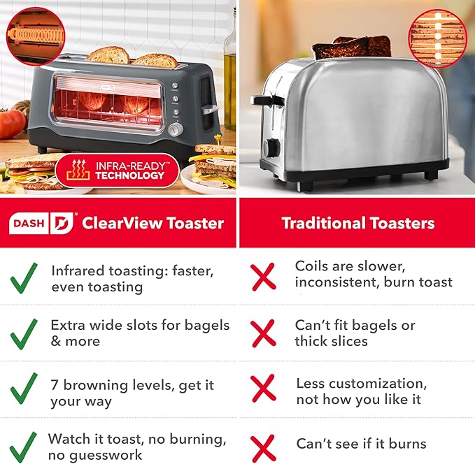 DASH Clear View Toaster: Extra Wide Slot Toaster with See Through Window - Defrost Reheat + Auto Shut Off Feature for Bagels Specialty Breads &amp other Baked Goods - Grey