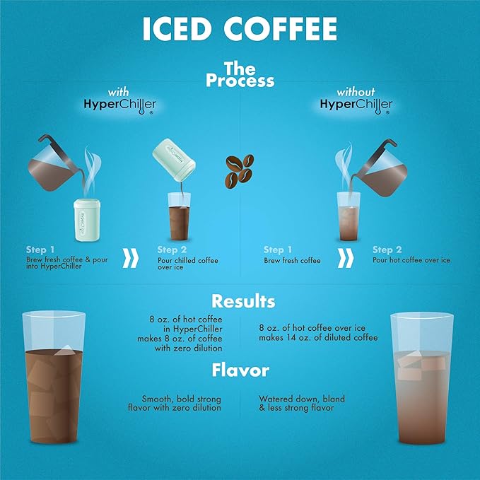 HyperChiller HC2M Patented Iced Coffee/Beverage Cooler NEW IMPROVEDSTRONGER AND MORE DURABLE! Ready in One Minute Reusable for Iced Tea Wine Spirits Alcohol Juice 12.5 Oz Mint Blue